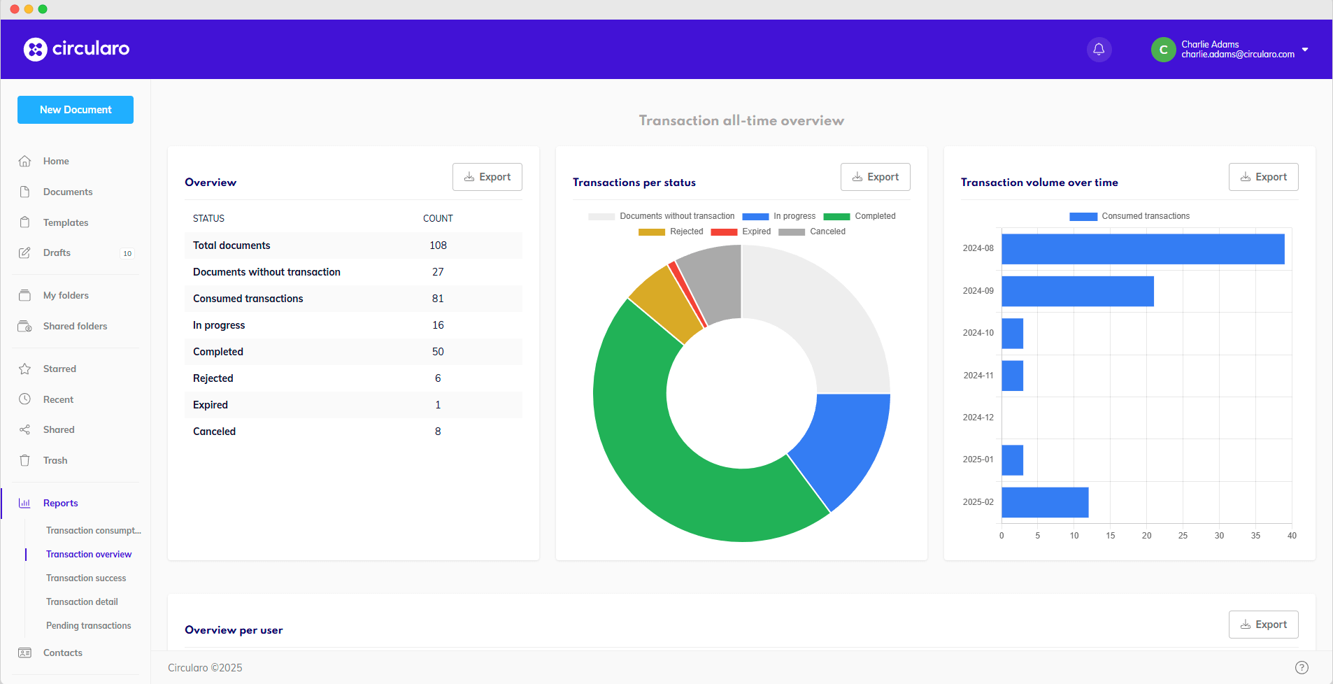 4 All time overview.png