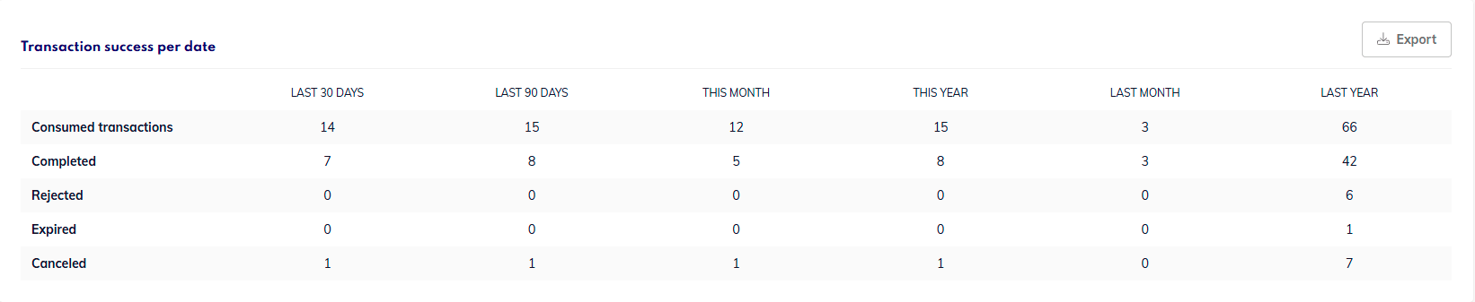7 Success over time.png